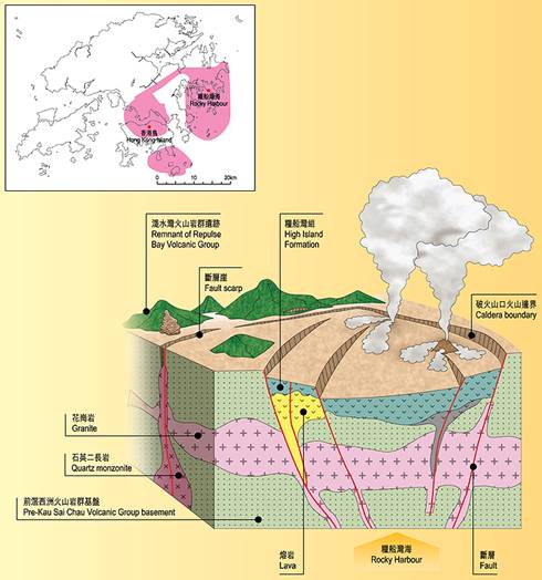 Schematic representation of caldera development and related subvolcanic intrusions 